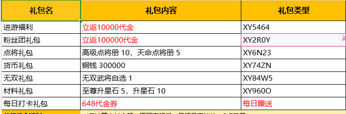 《三国大英雄》代金返利服-星宇GM手游资源网